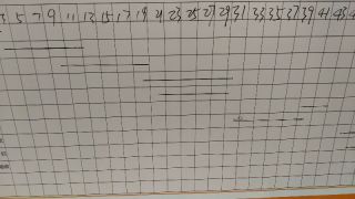 日常巡检