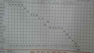 日常巡检