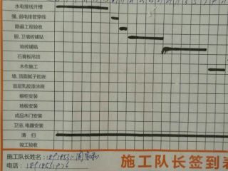 日常巡检