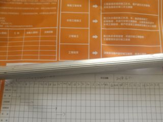 日常巡检