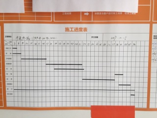日常巡检