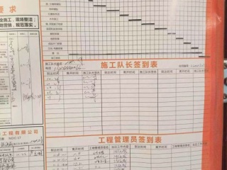 日常巡检