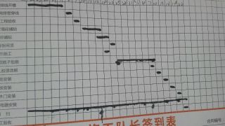 日常巡检