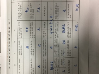 强、弱电路穿线施作
