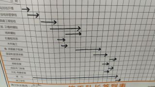 日常巡检