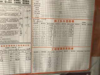 日常巡检