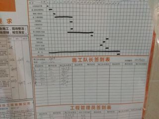 日常巡检
