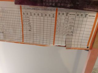 日常巡检