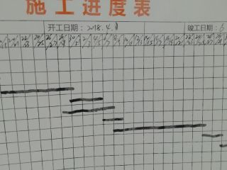 日常巡检