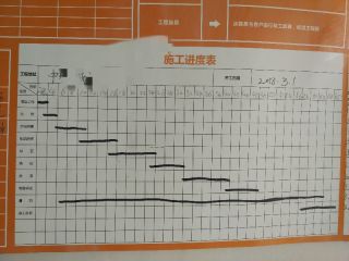 日常巡检