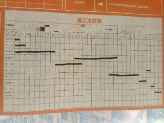 日常巡检