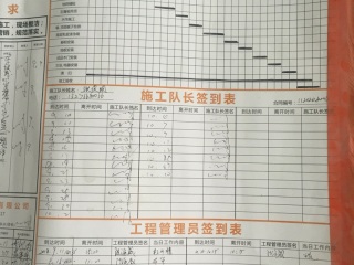 日常巡检