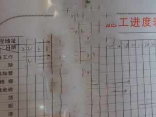 日常巡检