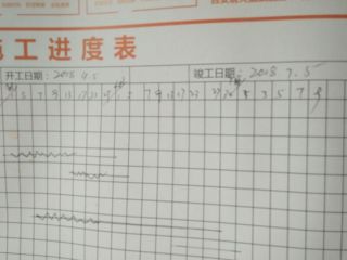 日常巡检