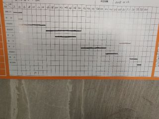 日常巡检