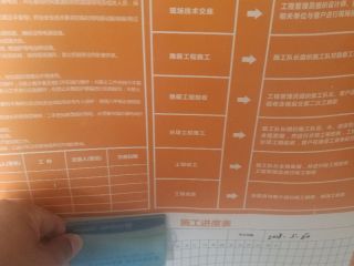 日常巡检