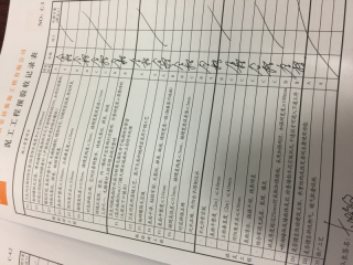厨房、卫生间墙砖施作
