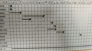 日常巡检