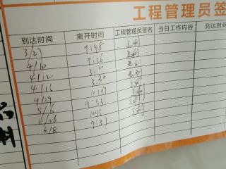 日常巡检