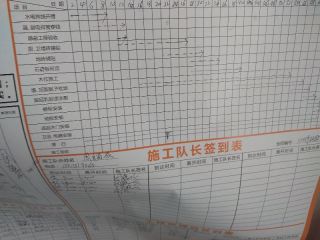 日常巡检