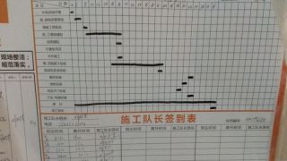 日常巡检