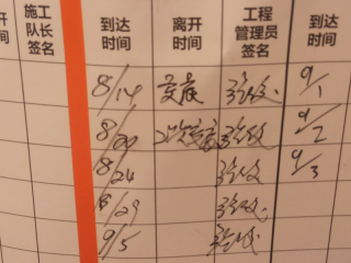日常巡检