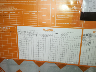 日常巡检