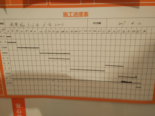 日常巡检