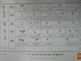 强、弱电路穿线施作