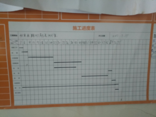 日常巡检