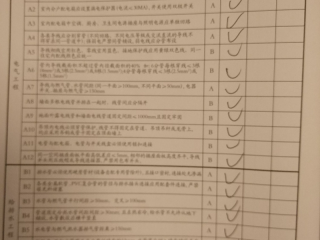 水、电管开槽施作