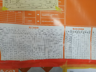 日常巡检