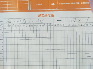 日常巡检