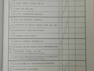日常巡检