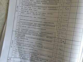 水、电管开槽施作