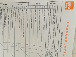 墙、顶面乳胶漆及墙纸铺贴