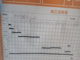 日常巡检