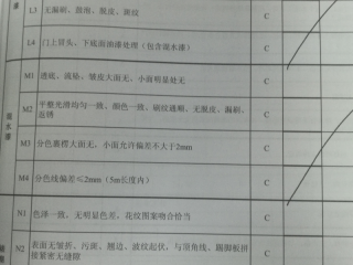 墙、顶面乳胶漆及墙纸铺贴