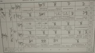 隐蔽工程 验收