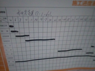 泥木工程 验收