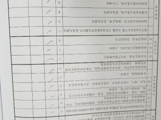 安装工程 验收