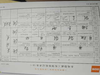 强、弱电路穿线施作