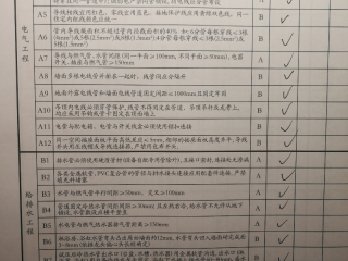 强、弱电路穿线施作