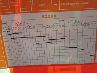 日常巡检