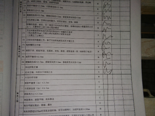 日常巡检