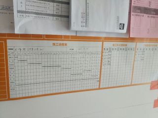 日常巡检