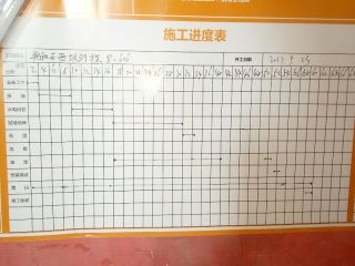 日常巡检