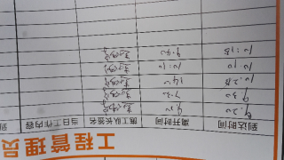 日常巡检