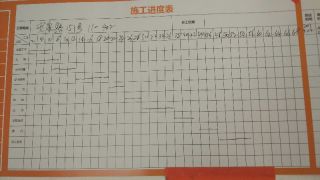 日常巡检