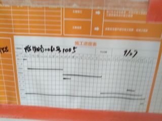 日常巡检